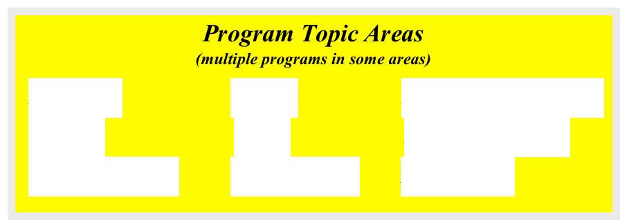 Program Topic Areas
(multiple programs in some areas)

  Motivation                     Change                    Balancing Work & Life
  Wellness                         Stress                       Presentation Skills
  Customer Service          Team Building        Laser Selling   